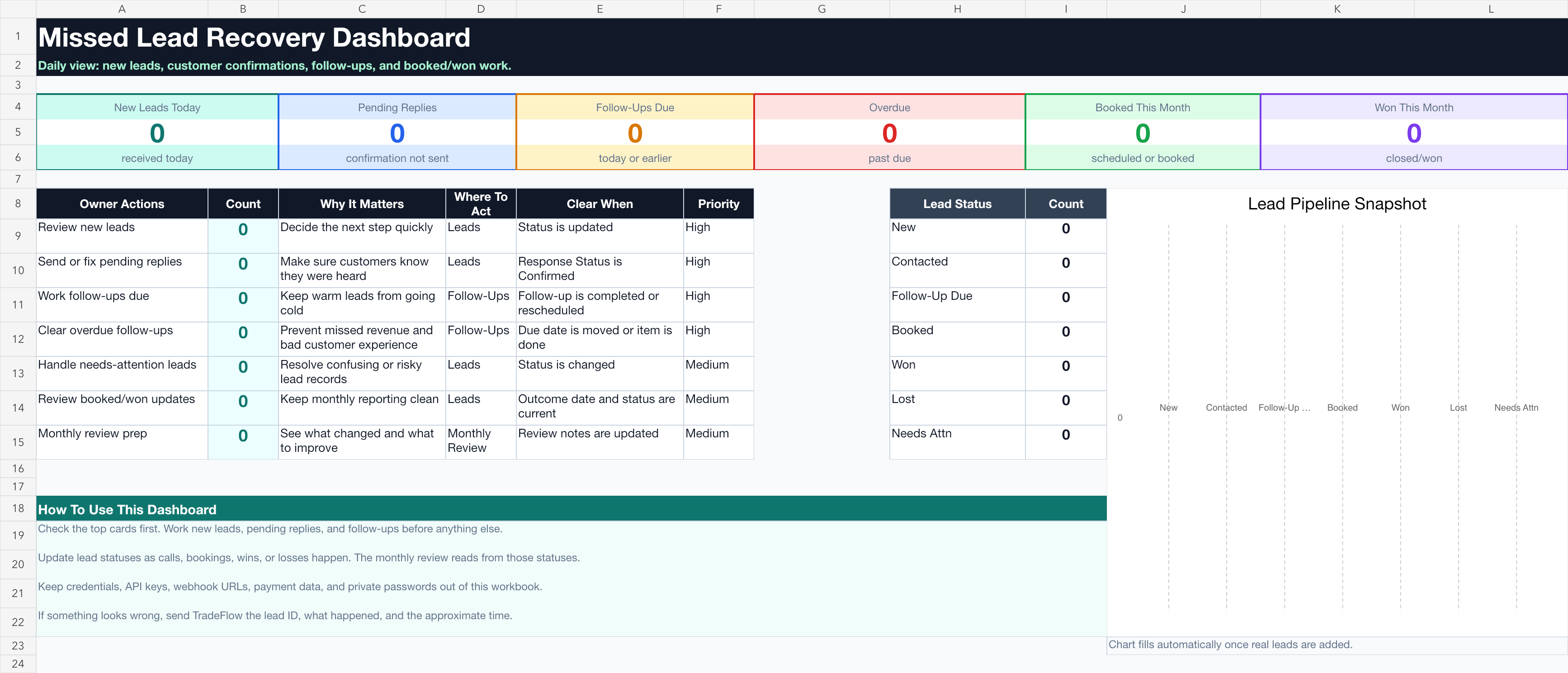 A dashboard showing lead statuses, follow-ups, monthly review, and service request tracking